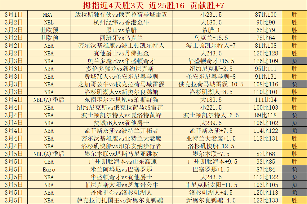 拜仁强烈关,注谢什科,埃贝尔热推,PG麻将胡了app,麻将胡了在线试玩,麻将胡了,麻将胡了官方网站