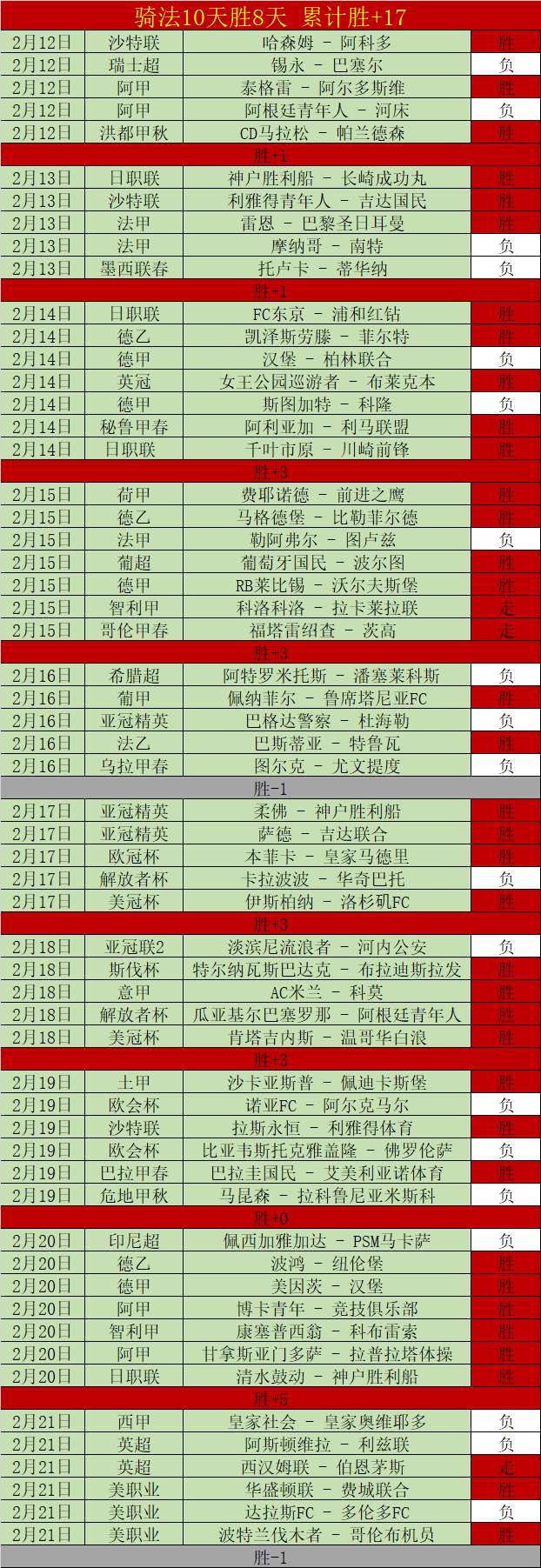 詹姆斯,分率湖人连,克国王,PG麻将胡了app,麻将胡了在线试玩,麻将胡了,麻将胡了官方网站