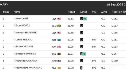【英超焦点战】曼联对热刺激战正酣，7胜6负格局，20点开战，悬念迭起！