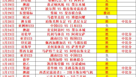 浙江对阵北京名单公布：约克、方硕领衔，周琦、余嘉豪等未出席